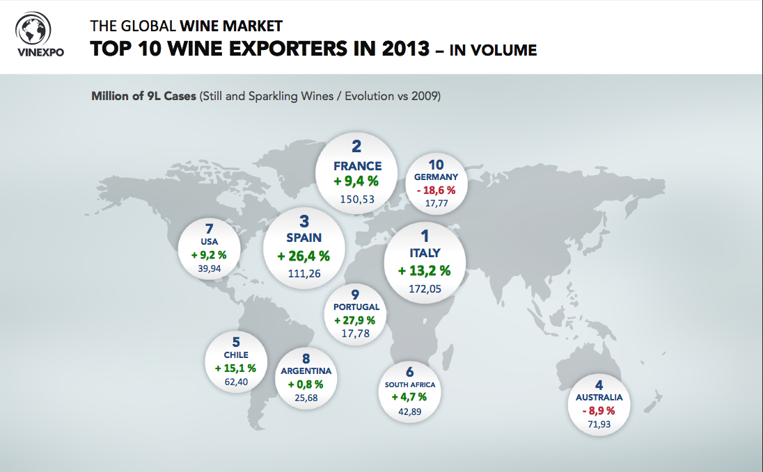 Current Trends in Wines and Spirits for Numbers Geeks